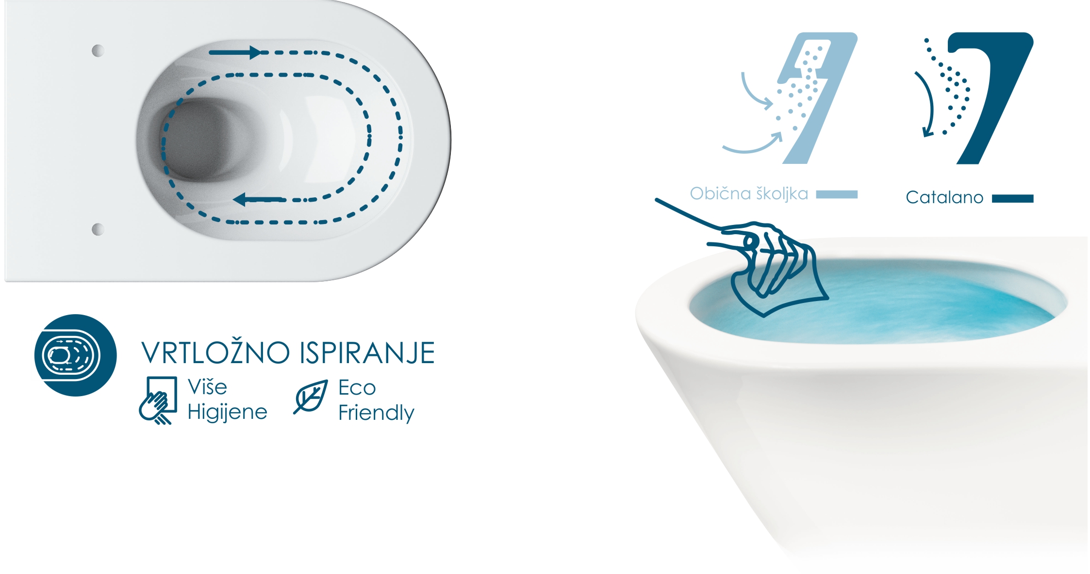 Catalano NEWFLUSH školjke – tiše, čišće, bolje